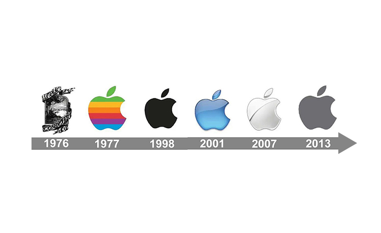 Histoire d'Apple : le logo
