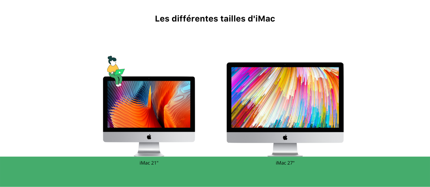 tailles iMac